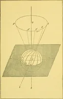 An illustration from Dante and the early astronomers (1914)
