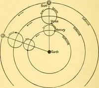 An illustration from Dante and the early astronomers (1914)