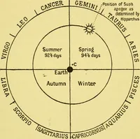 An illustration from Dante and the early astronomers (1914)