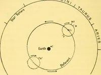 An illustration from Dante and the early astronomers (1914)