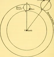 An illustration from Dante and the early astronomers (1914)
