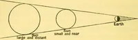 An illustration from Dante and the early astronomers (1914)