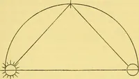 An illustration from Dante and the early astronomers (1914)