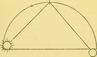 An illustration from Dante and the early astronomers (1914)