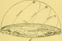 An illustration from Dante and the early astronomers (1914)