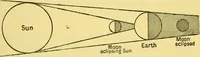 An illustration from Dante and the early astronomers (1914)