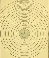 An illustration from Dante and the early astronomers (1914)