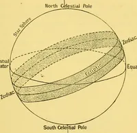 An illustration from Dante and the early astronomers (1914)