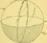 An illustration from Dante and the early astronomers (1914)
