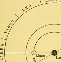 An illustration from Dante and the early astronomers (1914)