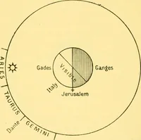 An illustration from Dante and the early astronomers (1914)