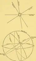 An illustration from Dante and the early astronomers (1914)