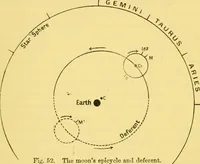 An illustration from Dante and the early astronomers (1914)