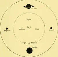 An illustration from Dante and the early astronomers (1914)