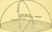 An illustration from Dante and the early astronomers (1914)