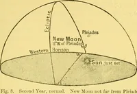 An illustration from Dante and the early astronomers (1914)