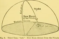 An illustration from Dante and the early astronomers (1914)