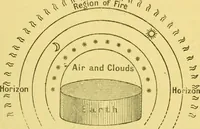 An illustration from Dante and the early astronomers (1914)