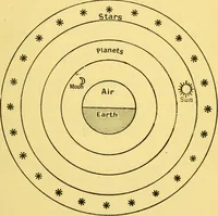 An illustration from Dante and the early astronomers (1914)