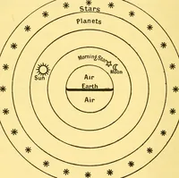 An illustration from Dante and the early astronomers (1914)