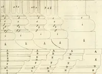 An illustration from Oeuvres d'architecture de Vincent Scamozzi vicentin, architecte de la republique de Venise, contenuës dans son idée de l'architecture universelle : dont les regles des cinq ordres, que le sixième livre contient ont été traduites en françois (1713)