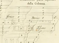 An illustration from Oeuvres d'architecture de Vincent Scamozzi vicentin, architecte de la republique de Venise, contenuës dans son idée de l'architecture universelle : dont les regles des cinq ordres, que le sixième livre contient ont été traduites en françois (1713)