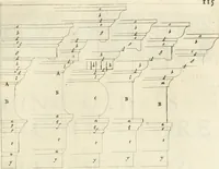 An illustration from Oeuvres d'architecture de Vincent Scamozzi vicentin, architecte de la republique de Venise, contenuës dans son idée de l'architecture universelle : dont les regles des cinq ordres, que le sixième livre contient ont été traduites en françois (1713)