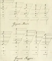 An illustration from Oeuvres d'architecture de Vincent Scamozzi vicentin, architecte de la republique de Venise, contenuës dans son idée de l'architecture universelle : dont les regles des cinq ordres, que le sixième livre contient ont été traduites en françois (1713)