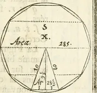 An illustration from Oeuvres d'architecture de Vincent Scamozzi vicentin, architecte de la republique de Venise, contenuës dans son idée de l'architecture universelle : dont les regles des cinq ordres, que le sixième livre contient ont été traduites en françois (1713)