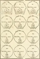 An illustration from Oeuvres d'architecture de Vincent Scamozzi vicentin, architecte de la republique de Venise, contenuës dans son idée de l'architecture universelle : dont les regles des cinq ordres, que le sixième livre contient ont été traduites en françois (1713)