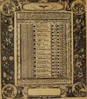 Picture 423 of 776 from Das Alte buch und seine ausstattung vom XV. bis zum XIX. jahrhundert: buchdruck, buchschmuck und einbände (1915), leaf 94
