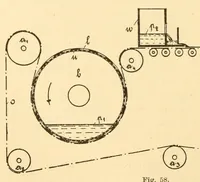 An illustration from Das Färben des Papiers auf der Papiermaschine (1913)