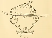 An illustration from Das Färben des Papiers auf der Papiermaschine (1913)