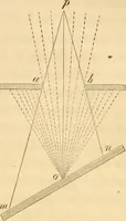 An illustration from Das Mikroskop, Theorie und Anwendung desselben (1867)