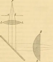 An illustration from Das Mikroskop, Theorie und Anwendung desselben (1867)