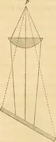 An illustration from Das Mikroskop, Theorie und Anwendung desselben (1867)