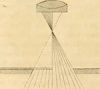 An illustration from Das Mikroskop, Theorie und Anwendung desselben (1867)