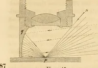 An illustration from Das Mikroskop, Theorie und Anwendung desselben (1867)