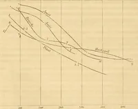 An illustration from Das Mikroskop, Theorie und Anwendung desselben (1867)