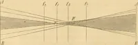 An illustration from Das Mikroskop, Theorie und Anwendung desselben (1867)