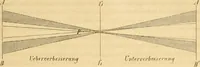An illustration from Das Mikroskop, Theorie und Anwendung desselben (1867)