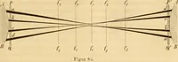 An illustration from Das Mikroskop, Theorie und Anwendung desselben (1867)