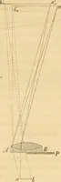 An illustration from Das Mikroskop, Theorie und Anwendung desselben (1867)