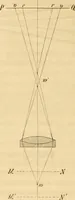 An illustration from Das Mikroskop, Theorie und Anwendung desselben (1867)
