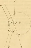 An illustration from Das Mikroskop, Theorie und Anwendung desselben (1867)