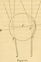 An illustration from Das Mikroskop, Theorie und Anwendung desselben (1867)