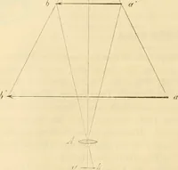 An illustration from Das Mikroskop, Theorie und Anwendung desselben (1867)