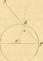 An illustration from Das Mikroskop, Theorie und Anwendung desselben (1867)