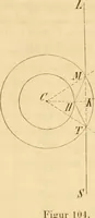 An illustration from Das Mikroskop, Theorie und Anwendung desselben (1867)