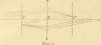 An illustration from Das Mikroskop, Theorie und Anwendung desselben (1867)